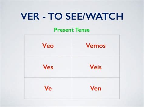  ver|Ver (to see) – Verb Tables